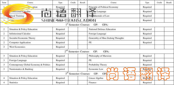 留学成绩单翻译-尚语翻译